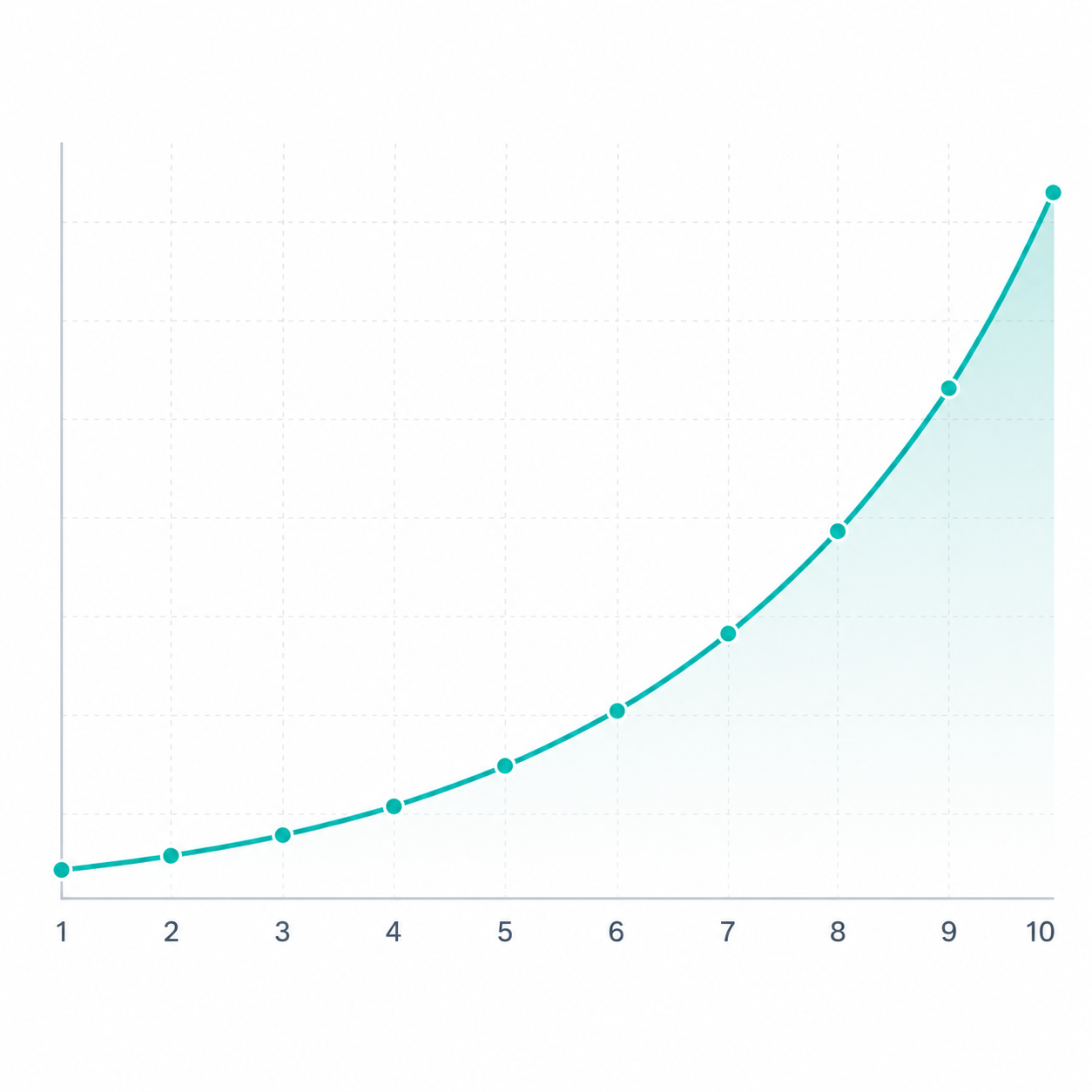 Line chart showing compound growth of consistent 20% savings rate over 10 years